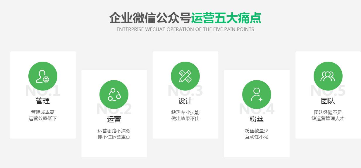 微信開州公眾號運營痛點